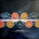 Вінілова платівка  Sum 41 - All The Good Sh** (14 Solid Gold Hits 2000 - 2008) (Vinyl, LP, Compilation, Reissue, Stereo)